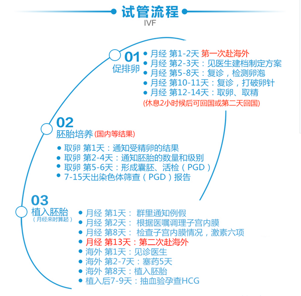 打了促排卵针怀孕的几率高吗买的冷冻精子，做好这些才能提高受孕率