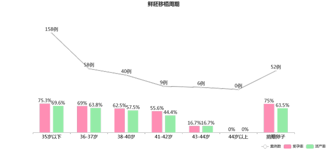 移植后为什么要黄体支持，这3大作用不能忽视