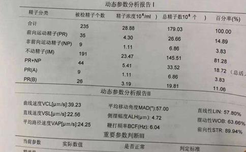 精子检查报告单主要看这七大指标，液化时间只是其中一项