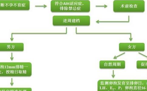 2023山西精子库医院排名，附山西捐精流程、补助费用全攻略