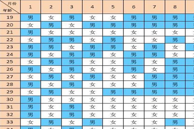 2023年怀孕清宫表准确率100，看到就是赚到
