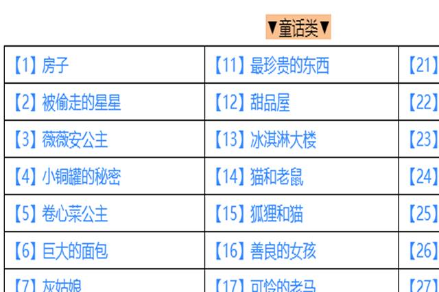 优质资讯：2022儿童睡前故事大全-启蒙教育从安睡开始