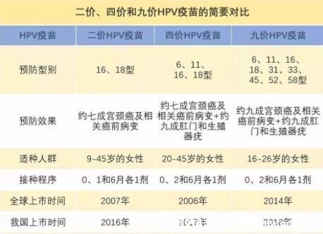 二价四价九价区别价格一览表（2023最新价格表）