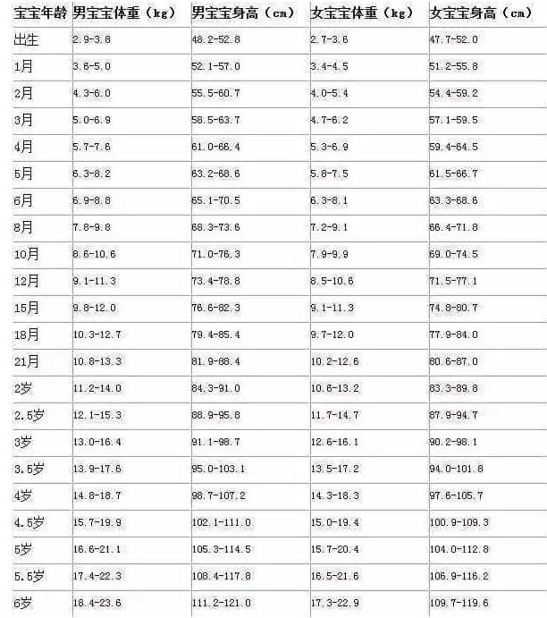 八岁男孩身高体重标准多少？儿童各年龄段身高体重表？