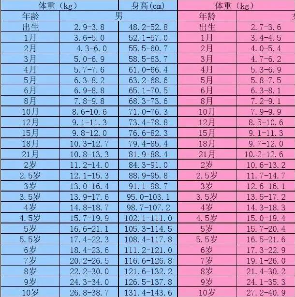 八个月宝宝身高体重标准？八个月宝宝生长多快？