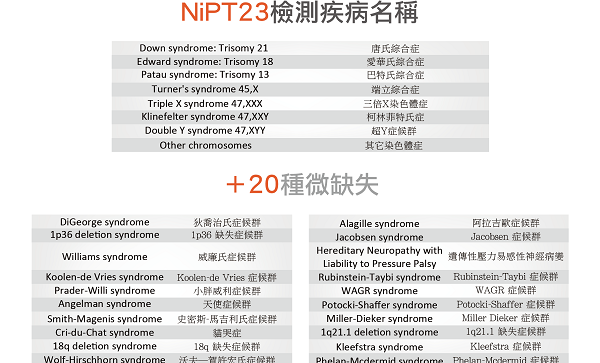 全国各省市医院无创DNA检查费用下调，搞清楚可别糊涂做