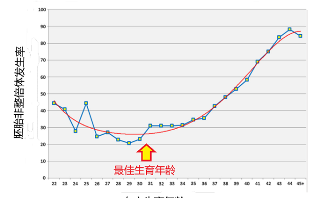 我们夫妇染色体正常，为什么流产胚胎染色体异常？